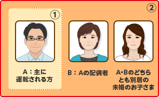 1.A：主に運転される方 2.B：Aの配偶者 A・Bのどちらとも別居の未婚のお子さま